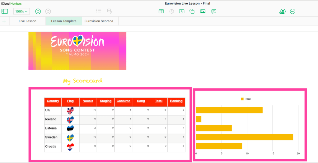 Celebrating Eurovision with Apple’s Numbers: Live&nbsp;Lesson